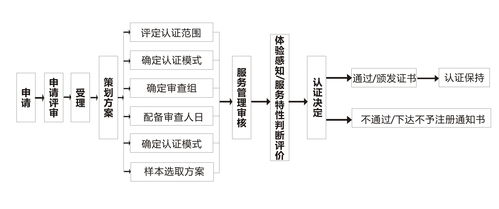 節(jié)能技術(shù)服務(wù)認(rèn)證全解析 作用、費用、周期、辦理條件與技術(shù)咨詢服務(wù)